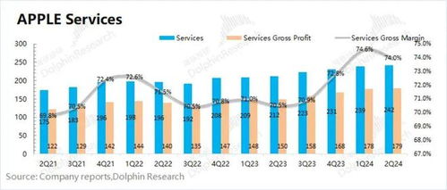 蘋果 從硬件巨頭到服務巨擘，美股頂梁柱的軟件化轉型之路