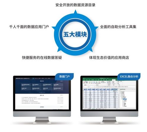廣州市首批SmartBI入庫信創產品資源池，引領國產BI軟件的快速崛起
